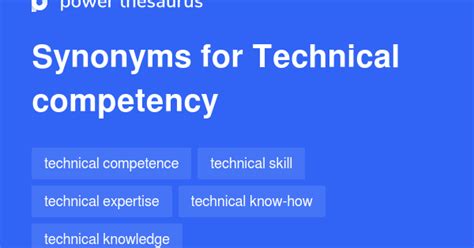 COMPETENCE Synonyms: 71 Similar and Opposite Words.